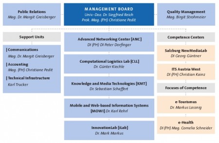 Organigramm_12_01_en