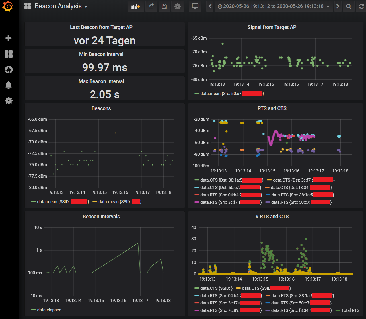 WLAN-Monitor Grafana Dashboard: textuell