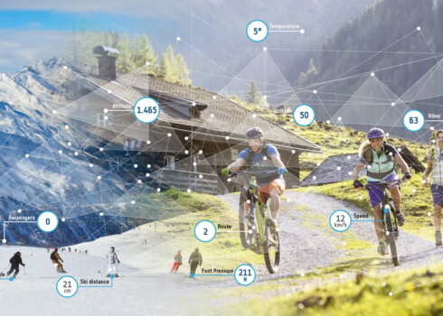 Digitale Innovationen im Alpenraum © Salzburg Research/Shutterstock, Flachau Tourismus