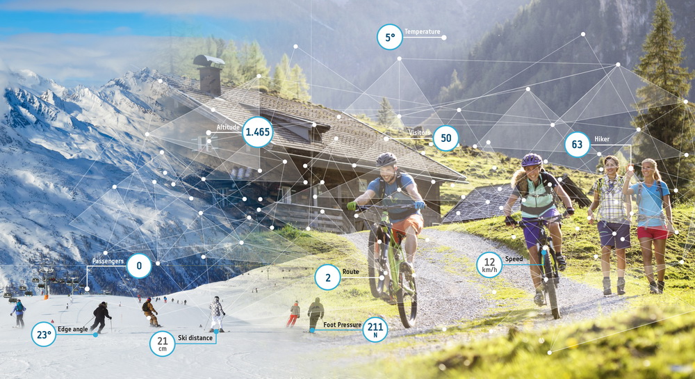 Digitale Innovationen im Alpenraum © Salzburg Research/Shutterstock, Flachau Tourismus