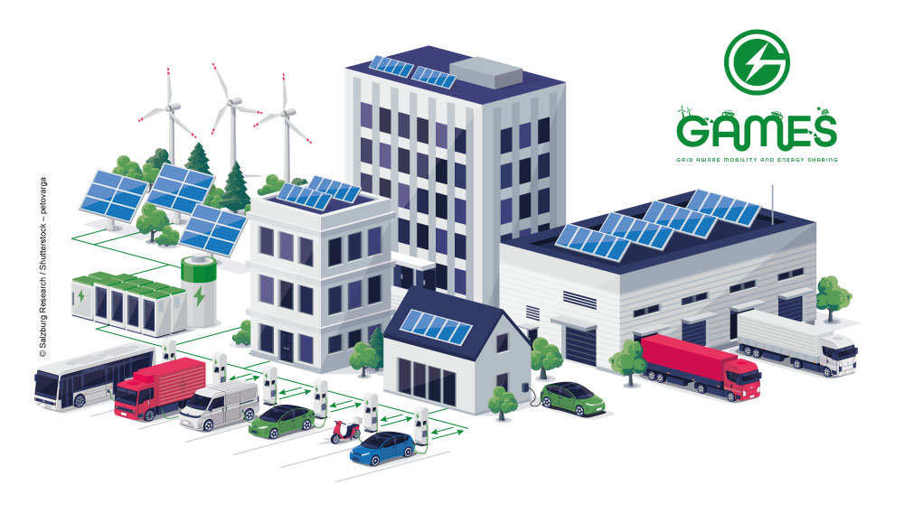 GAMES – Grid aware mobility and energy sharin