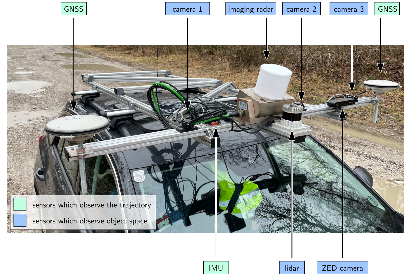 Das Connected Automated Vehicle (CAV) mit den Komponenten zur Umgebungswahrnehmung © AIT